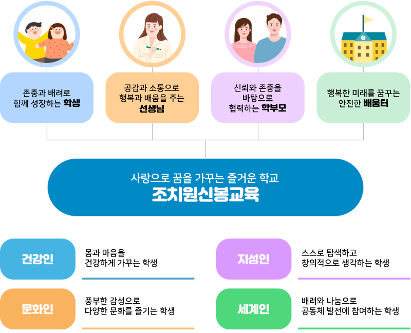 교육목표 수정.png